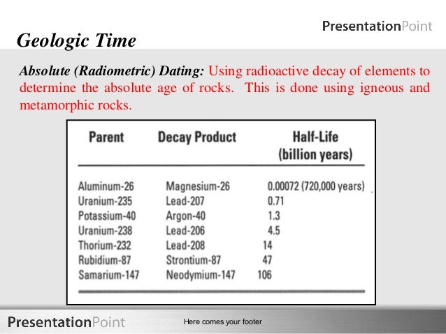 Describe the principle of radioactive dating and radioisotopes decay
